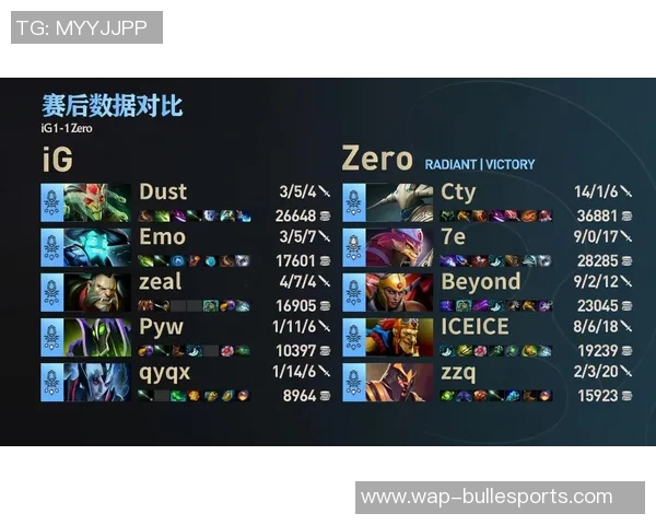 聚焦DOTA2IG战队耐力挑战与心理素质提升的深度分析与探讨