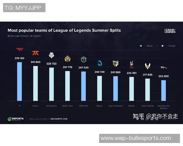 esports最新数据FPX在挑战者杯积分榜中以85分稳居第一展现强大实力